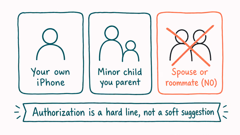 Three card boundary visual for parent guide audience own iPhone minor child versus spouse roommate not allowed