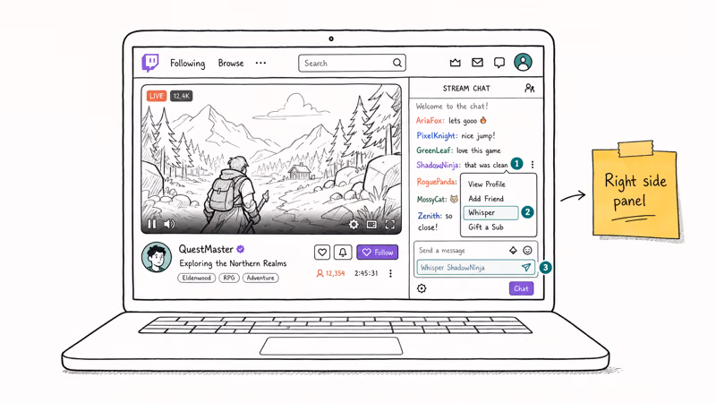 Hand-drawn Twitch desktop chat with three numbered taps from username to whisper input and send