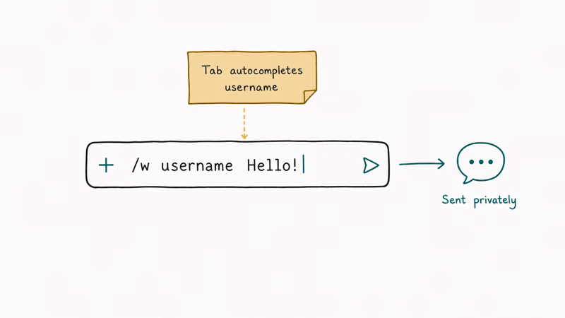 Hand-drawn chat input showing the slash w whisper command syntax with username and message