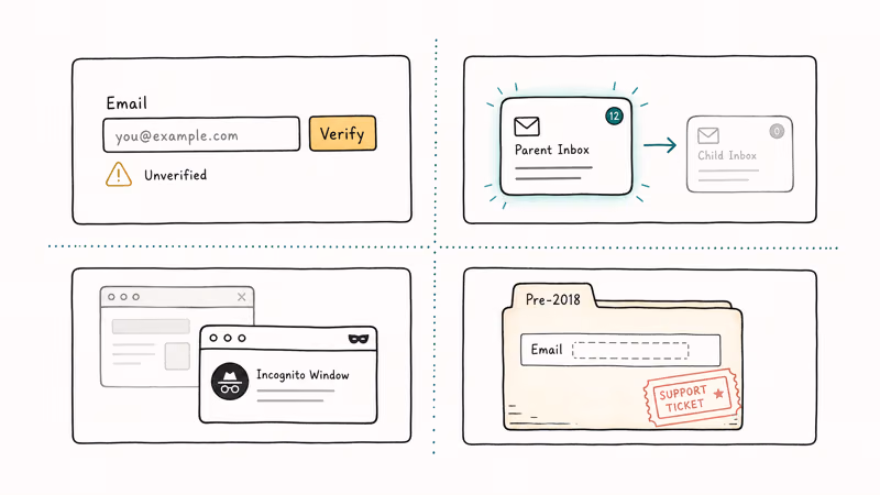 Four diagnostic cards explaining unverified email parental inbox incognito session and pre 2018 accounts