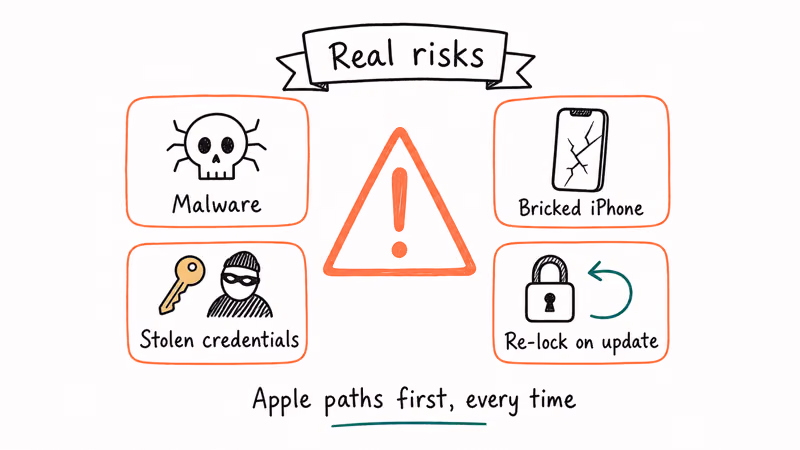 Four-card warning cluster showing the real risks of using third-party iCloud bypass tools.