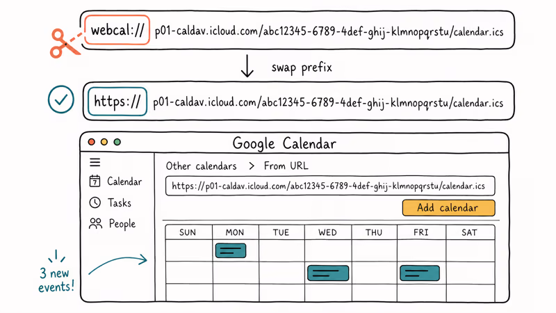 Illustration showing webcal URL changed to https then pasted into Google Calendar From URL field.