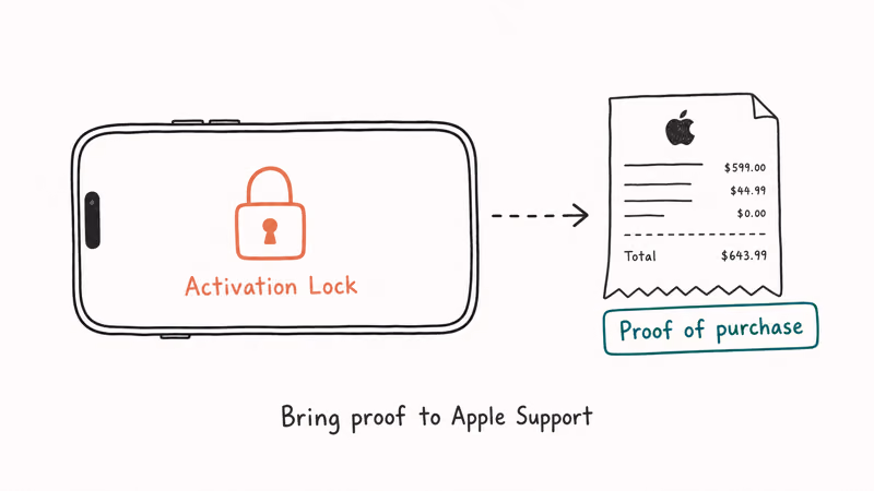 Used iPhone with activation lock screen pointing to a proof of purchase receipt for legitimate ownership removal