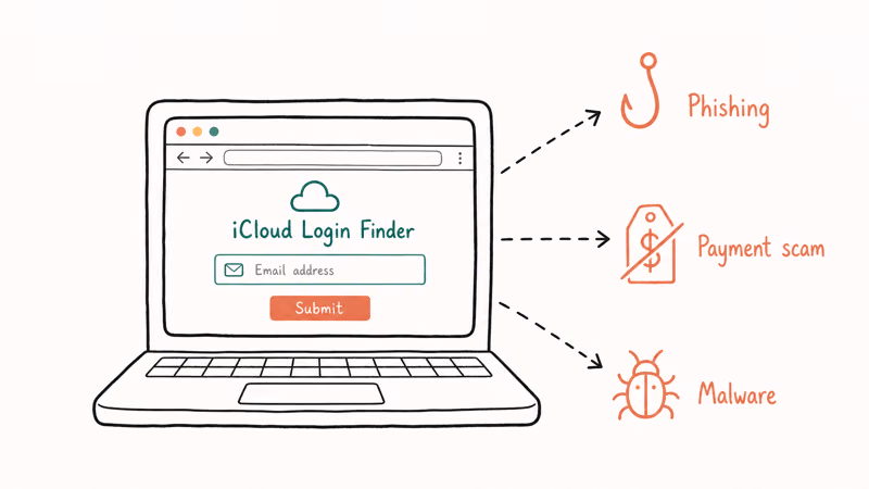 Laptop showing fake iCloud login finder site surrounded by phishing payment scam and malware warning icons