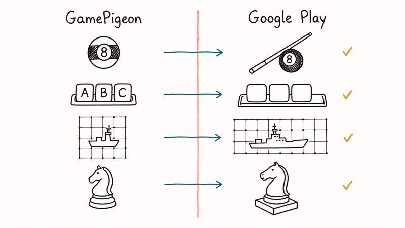 Hand-drawn mapping pairing four GamePigeon titles with their Google Play replacement games using teal arrows