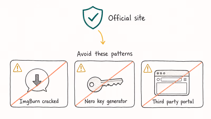 Hand-drawn warning poster crossing out three risky download patterns and pointing toward official developer sites.