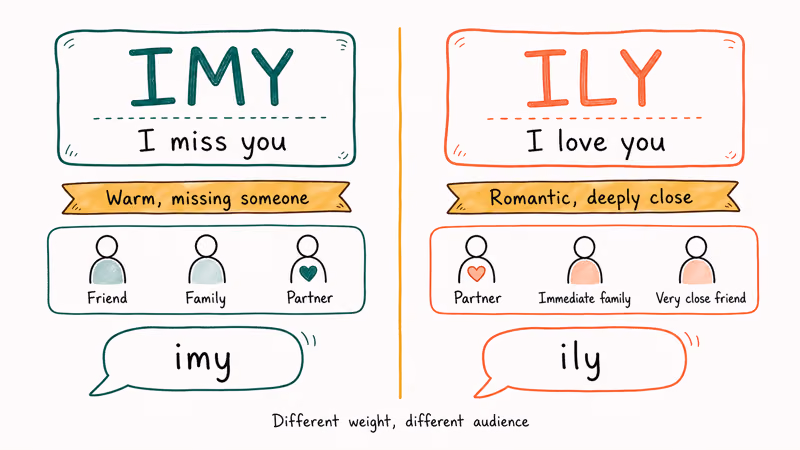 Side by side comparison of IMY meaning versus ILY meaning in casual texting