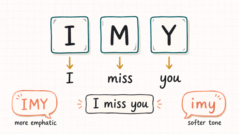 Three letters I, M, Y mapping to the words I miss you