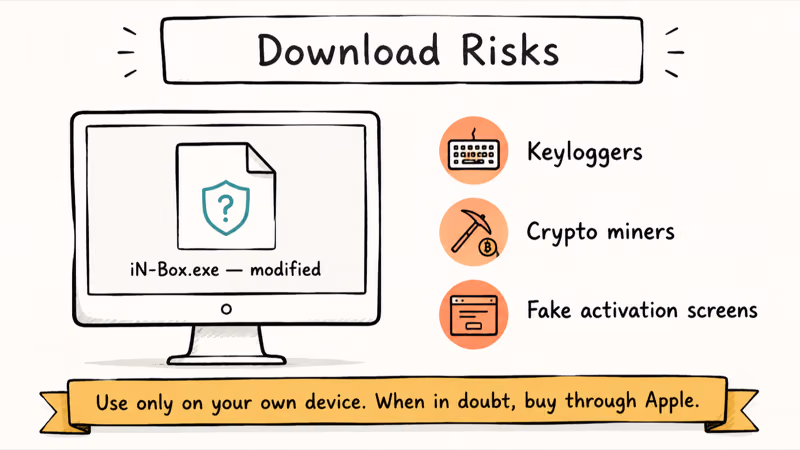 Hand-drawn warning showing fake iN-Box downloads bundled with malware and reminder to stick to official paths.