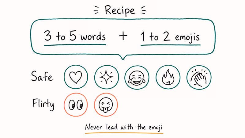 Hand-drawn diagram of an Instagram comment template plus rows of safe and flirty emoji groups.