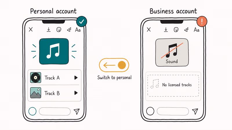 Personal account shows music sticker while business account lacks it.