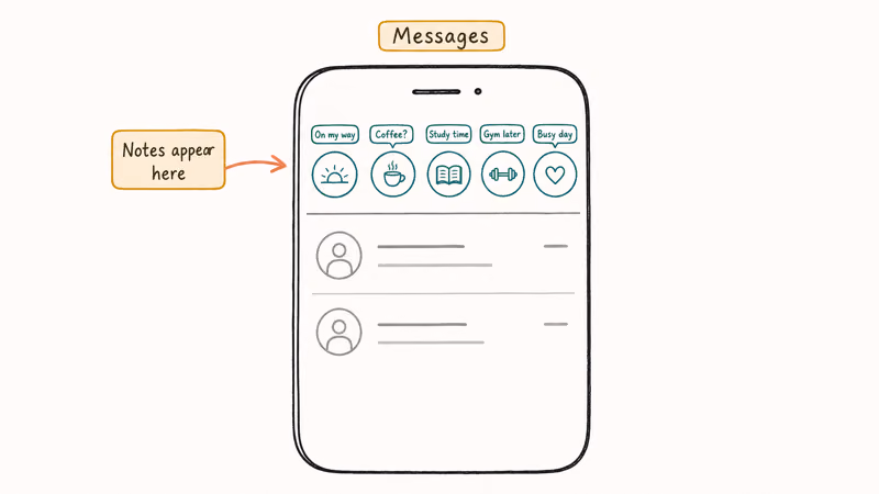 Instagram direct messages inbox top row highlighting where Notes bubbles appear