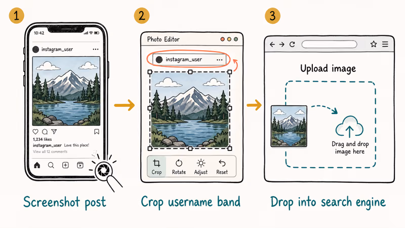 Instagram screenshot cropped to remove username band before reverse search upload.
