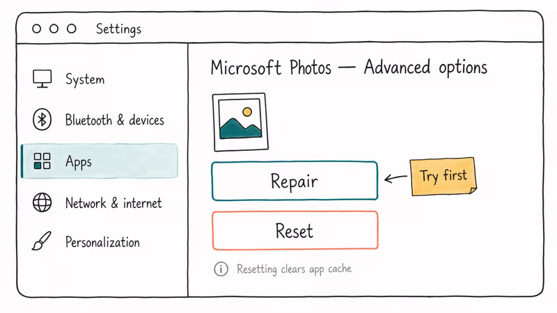 Windows Settings panel showing Microsoft Photos advanced options with Repair and Reset buttons highlighted