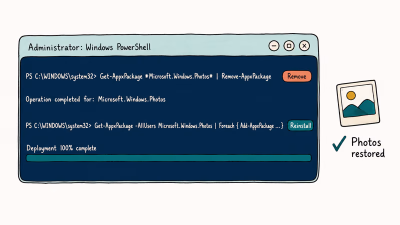 PowerShell window running Remove-AppxPackage then Add-AppxPackage commands to reinstall the Microsoft Photos app