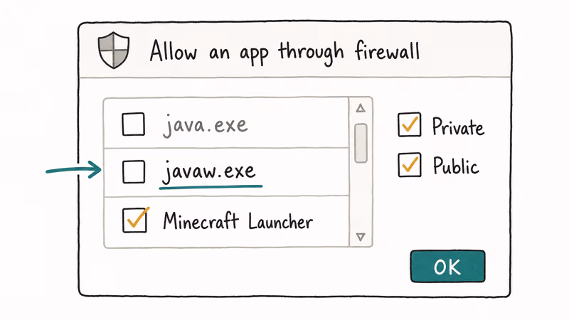 Windows Defender Firewall panel showing javaw.exe with private and public checkboxes both ticked