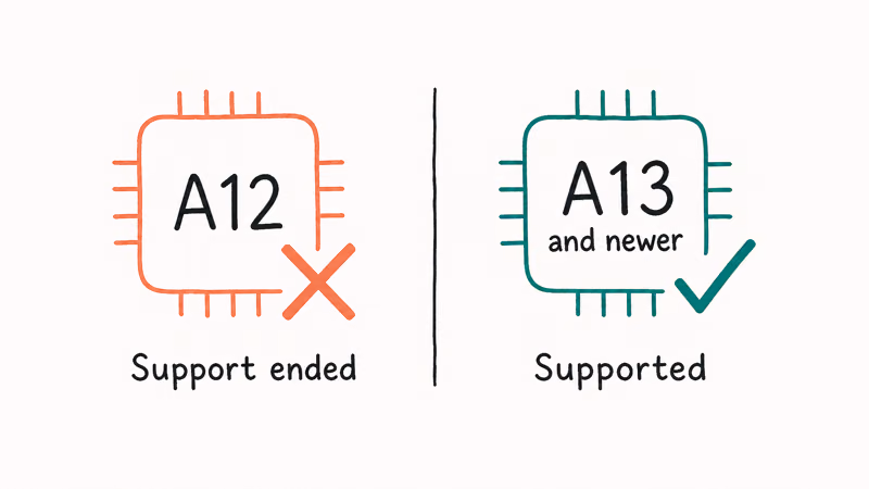 Chip comparison showing older A12 and newer Apple chips with capability labels