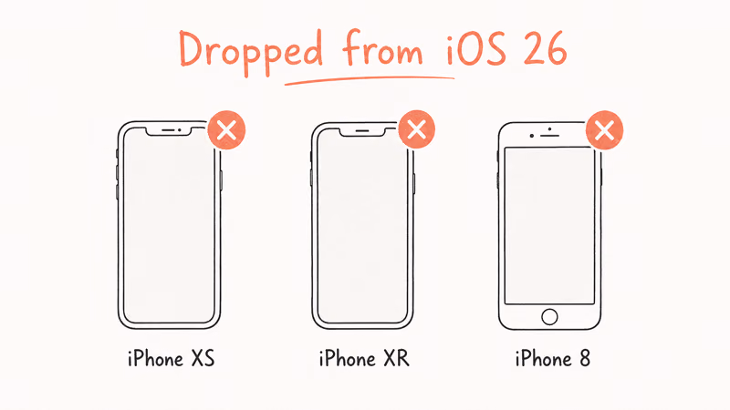 Row of older iPhone cards each marked with a coral cross showing dropped from iOS 26