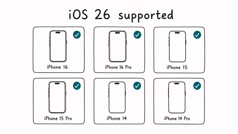 Grid of iPhone model cards each marked with a teal checkmark for iOS 26 support