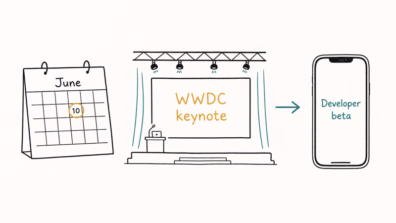 June WWDC keynote calendar leading to the iOS 27 developer beta release