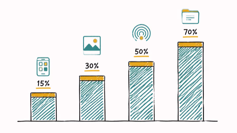 Bar chart of iOS 27 speed gains for app launches photos and AirDrop transfers