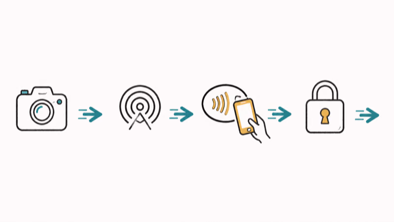 Icons for faster camera AirDrop NFC and unlocking improvements in iOS 27