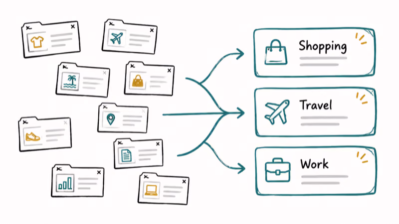 Safari AI sorting a pile of browser tabs into shopping travel and work groups