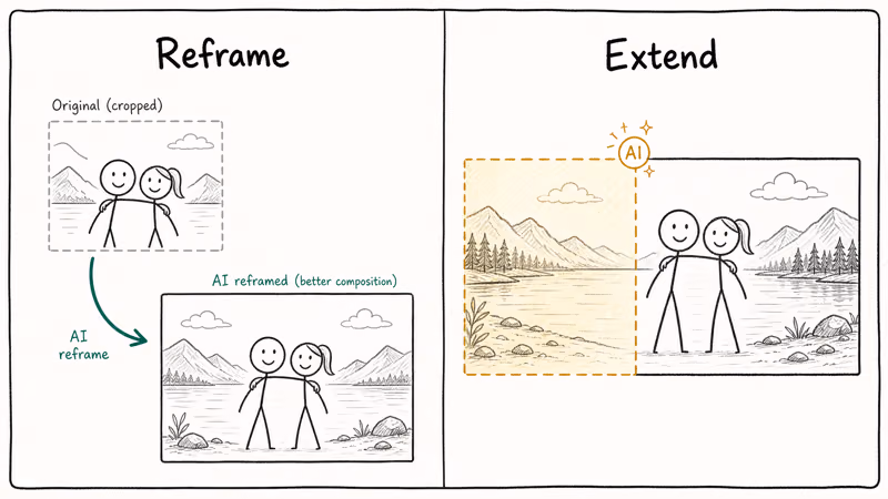 Photos app AI tools showing Reframe perspective shift and Extend content generation beyond photo edges