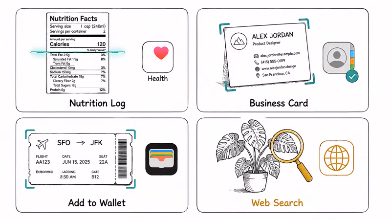 Four Visual Intelligence use cases showing nutrition scanning business card reading ticket import and object web search