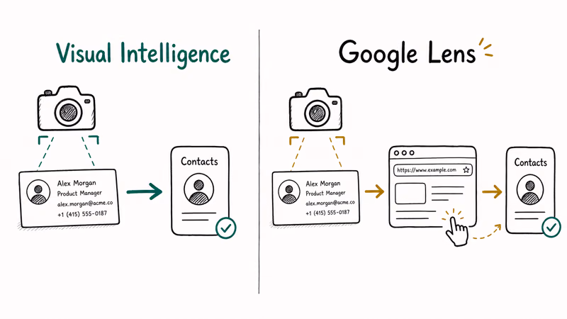 Side by side comparison of iOS Visual Intelligence direct app integration versus Google Lens web interface workflow