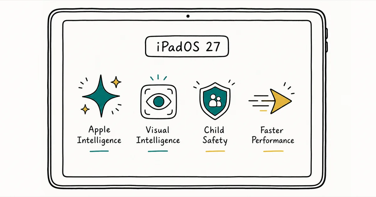 iPadOS 27 Features: Every Confirmed Change for Your iPad