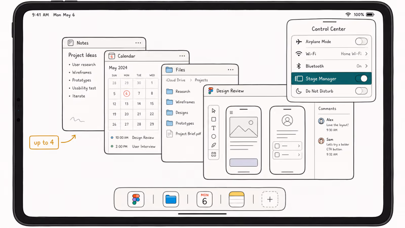 iPad Control Center Stage Manager toggle beside a four app overlapping window group