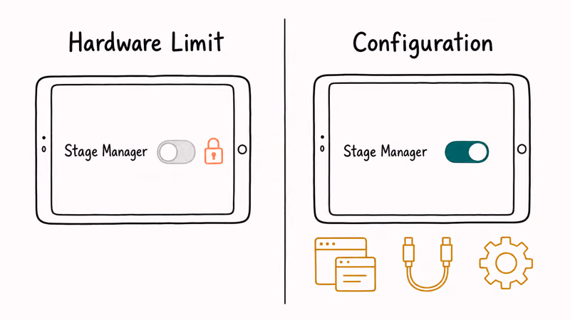 Two iPad Stage Manager failure causes shown as a hardware limit versus configuration issue