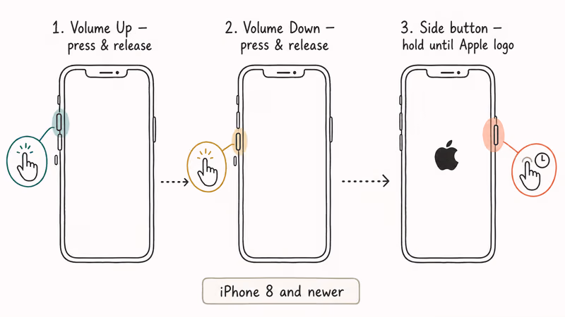 Hand-drawn iPhone force restart sequence showing Volume Up, Volume Down, then Side button hold