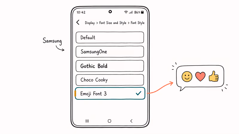 Samsung Font Style menu shows Emoji Font selected for iPhone-style emojis