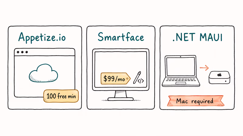 Three hand-drawn cards comparing Appetize.io, Smartface, and .NET MAUI iPhone emulators for Windows users