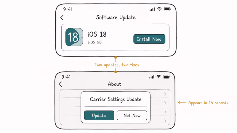iOS Software Update screen alongside Settings About carrier profile update popup