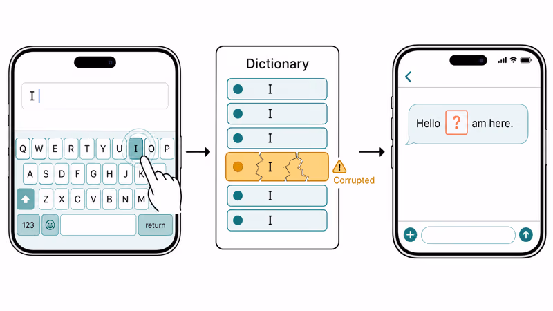 iPhone keyboard sends I through corrupted dictionary entry rendering as broken Unicode box
