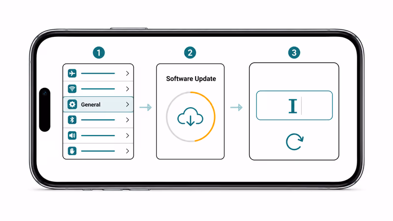 iPhone Settings path to Software Update with download progress and restart icon