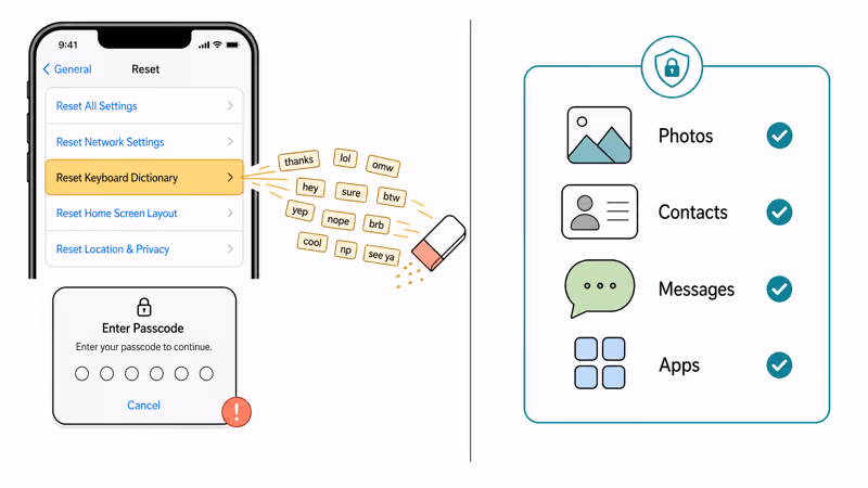 Keyboard dictionary reset clears learned words while photos contacts and messages stay safe