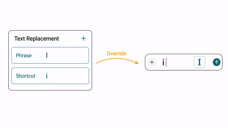 iPhone Text Replacement form mapping lowercase i to capital I as override