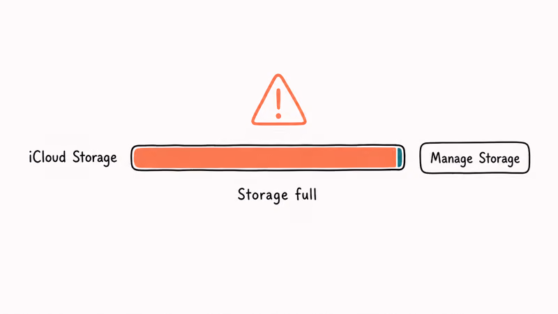 Full iCloud storage bar shown as the main cause of failed iPhone backups