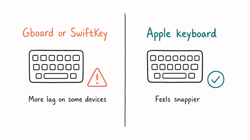 Comparison of third-party keyboards versus the default Apple iPhone keyboard