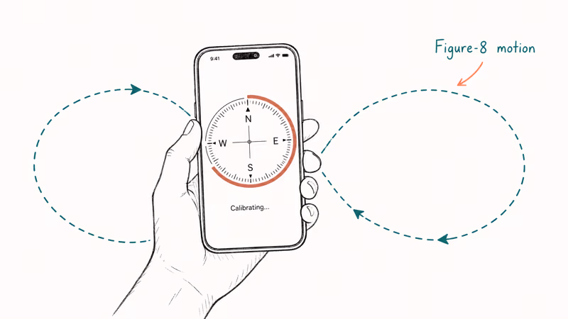 Hand-drawn iPhone showing Compass app with figure-eight calibration motion traced around the device.