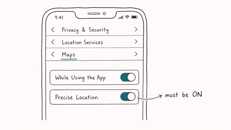 Hand-drawn iPhone settings screen showing Location Services path with Maps and Precise Location toggled on.