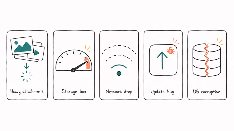 Five common reasons iPhone Messages indexing stalls: attachments, storage, network, update, database