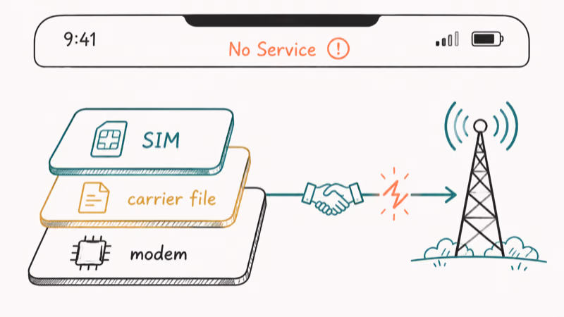 iPhone cellular stack diagram showing modem, carrier file, and SIM failing to register