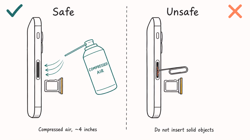 Comparison showing safe compressed air versus unsafe pin cleaning of SIM tray