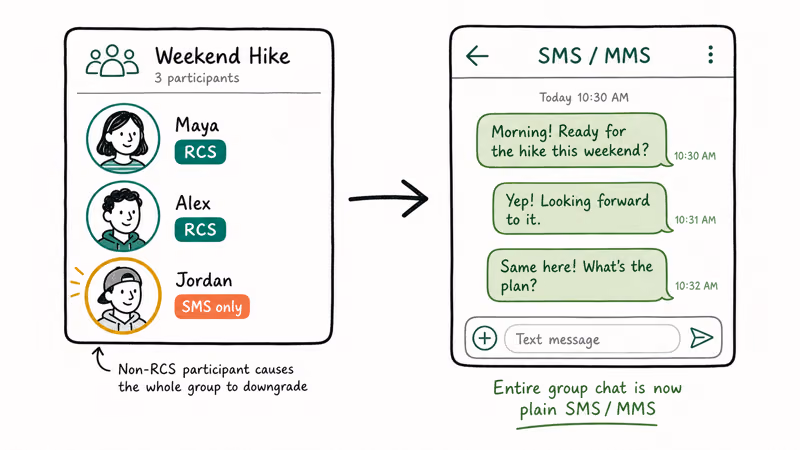 Group chat downgrading to SMS when one member lacks RCS support