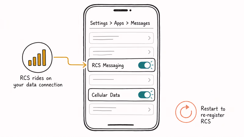 iPhone Messages settings showing RCS Messaging toggle and cellular data switch enabled